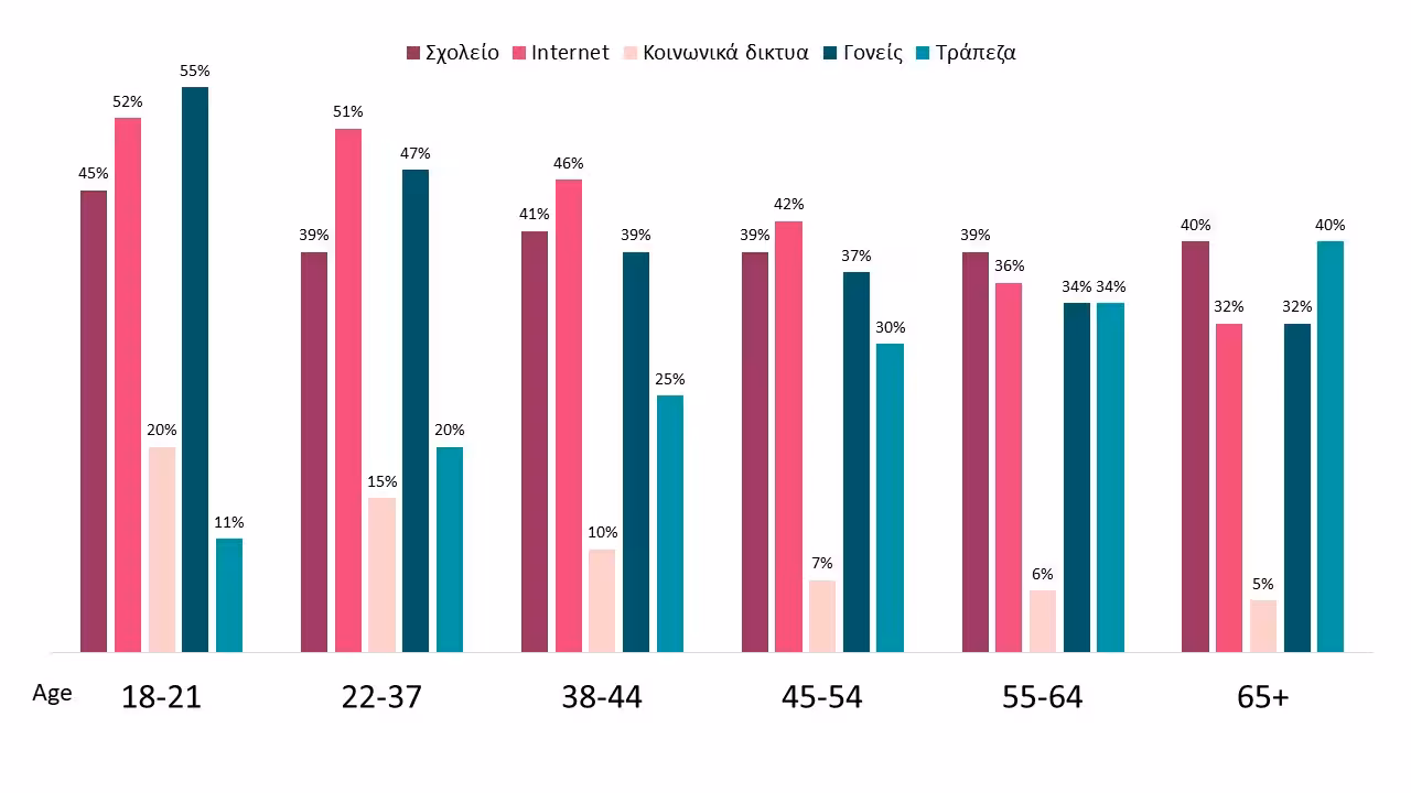 MW Graphs 6